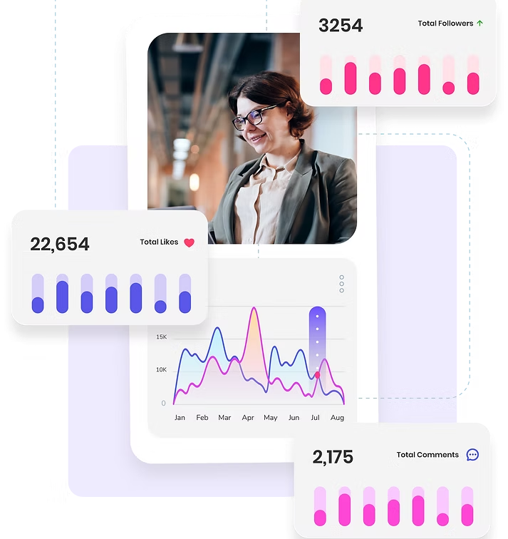 Advanced Analytics Dashboard Showing Business Growth Metrics and KPIs